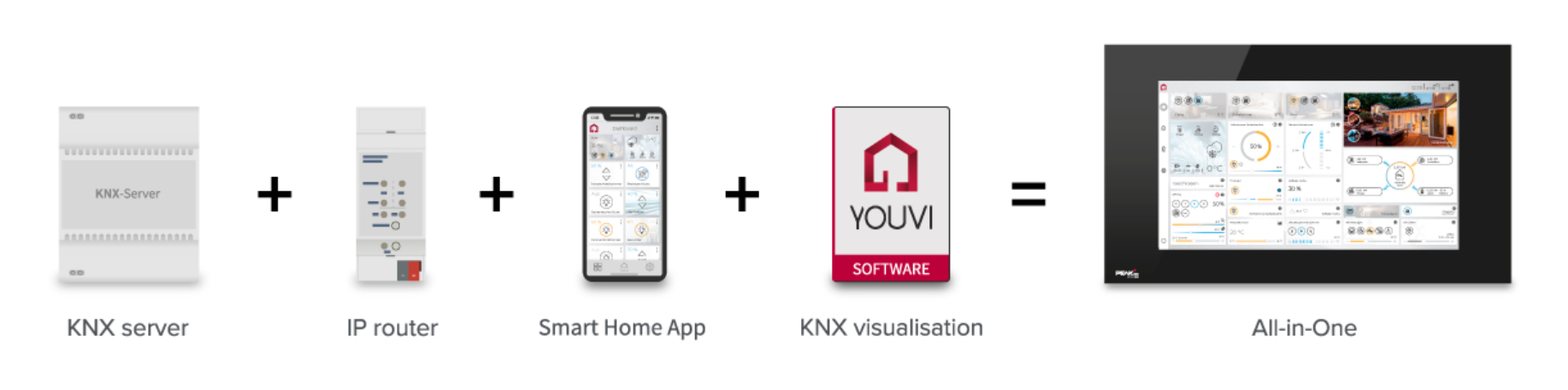 Controlpro DC-4-250 - 18.5" KNX Touch panel including visualization